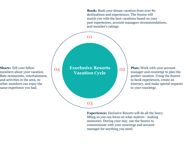 The Source - Customer Experience Strategy